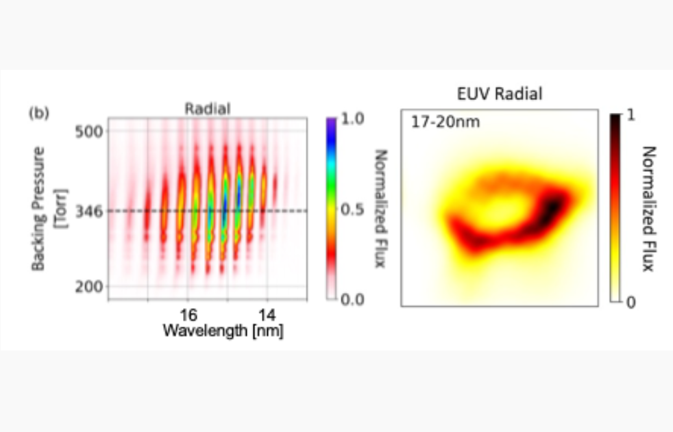 Phase matching in Vector-Beam Driven High Harmonic Generation in 3D ...