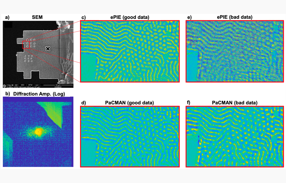 Robust broadband ptychography algorithms for high-harmonic soft X-ray ...