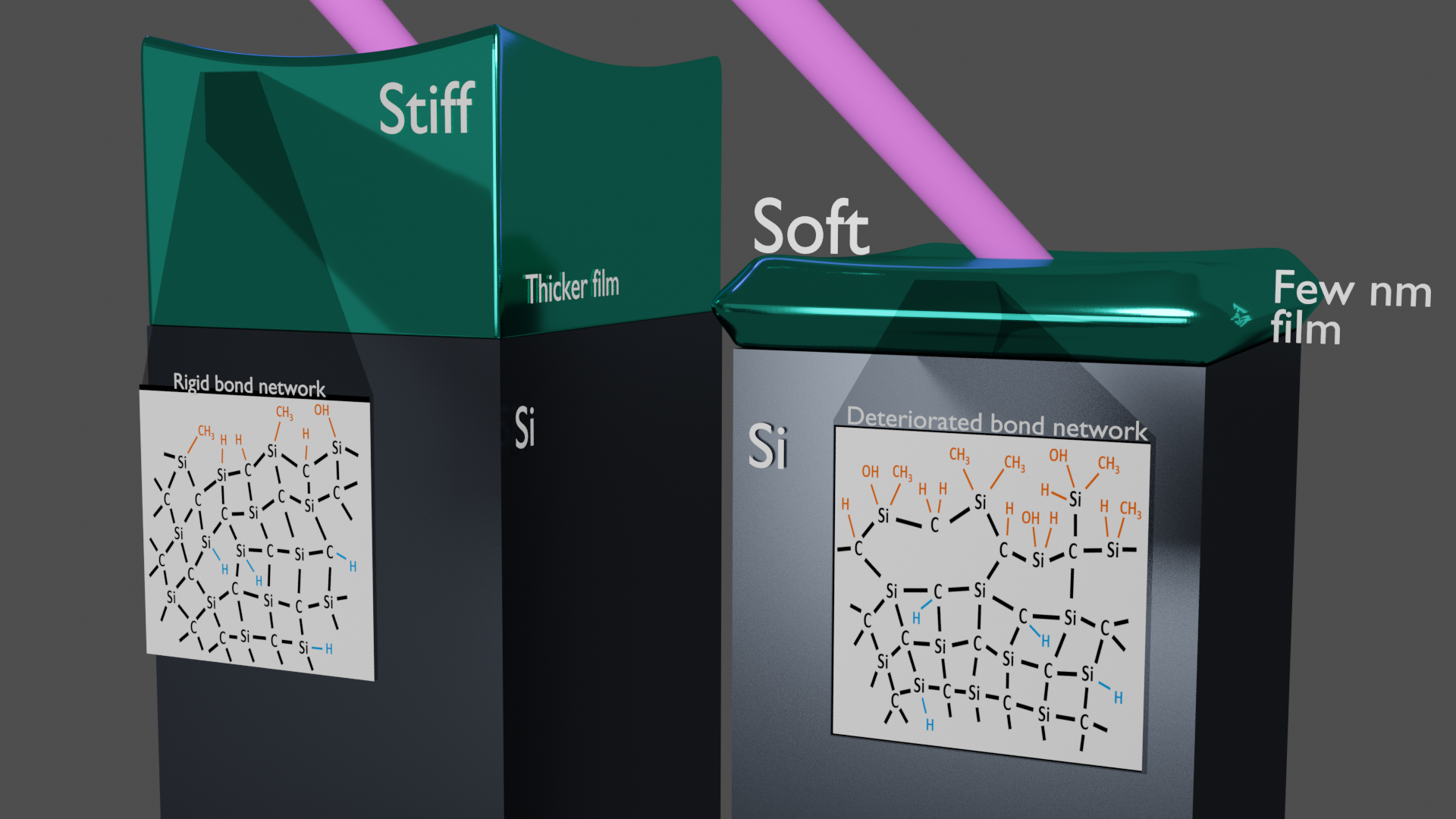 Full characterization of ultrathin 5nm lowk dielectric films